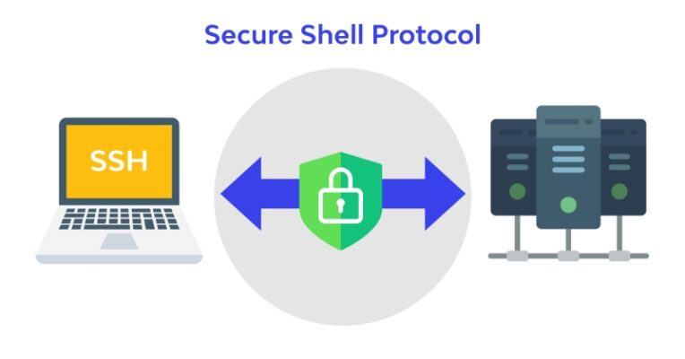 Secure Shell (SSH) protocol