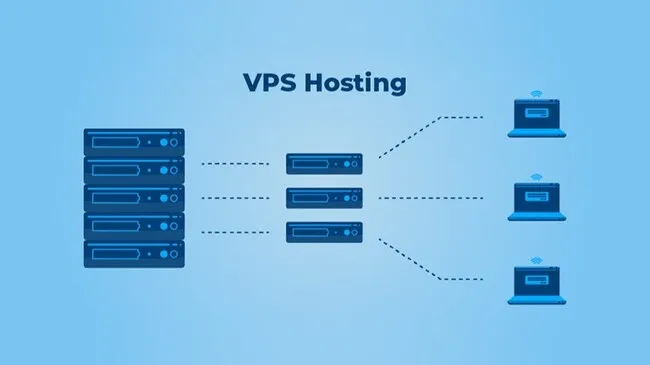 VPS Hosting