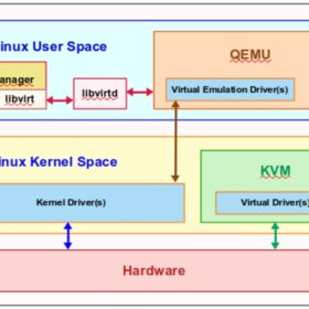 What is KVM