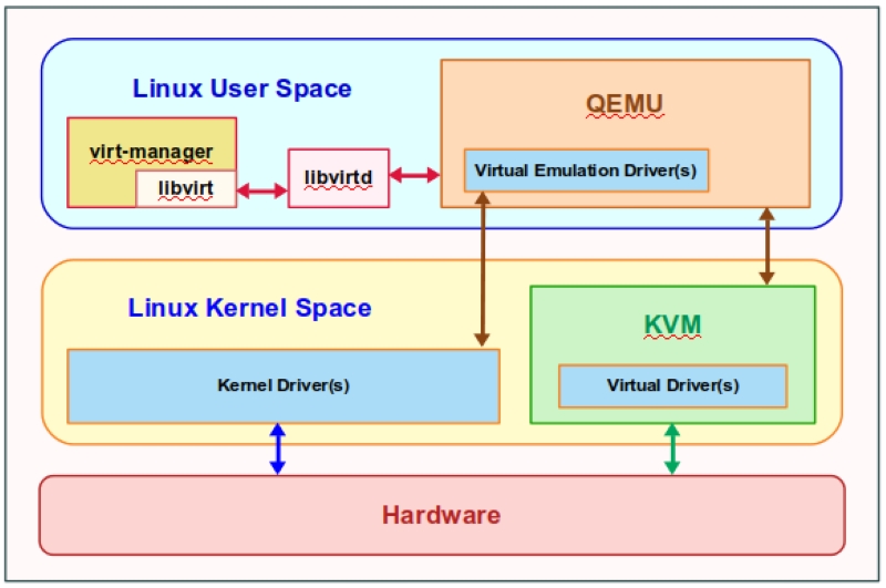 What is KVM