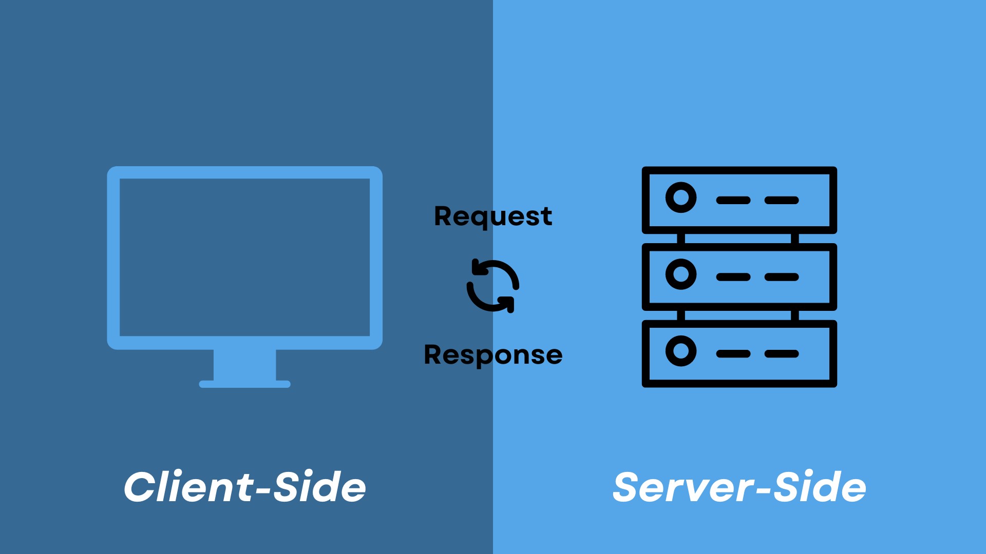 Client-Side vs. Server-Side JavaScript