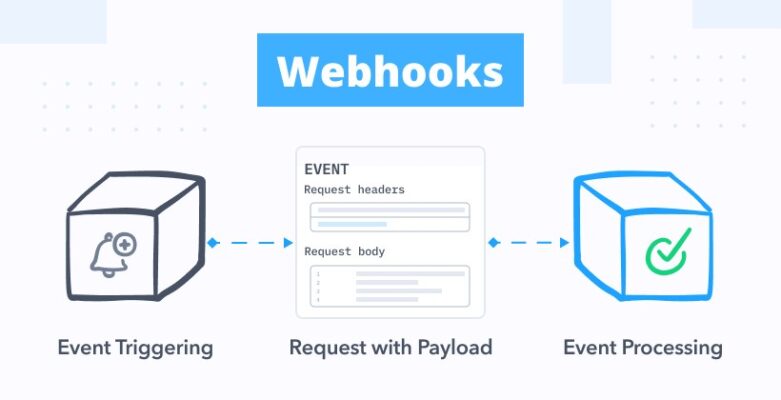 How Webhooks Work?