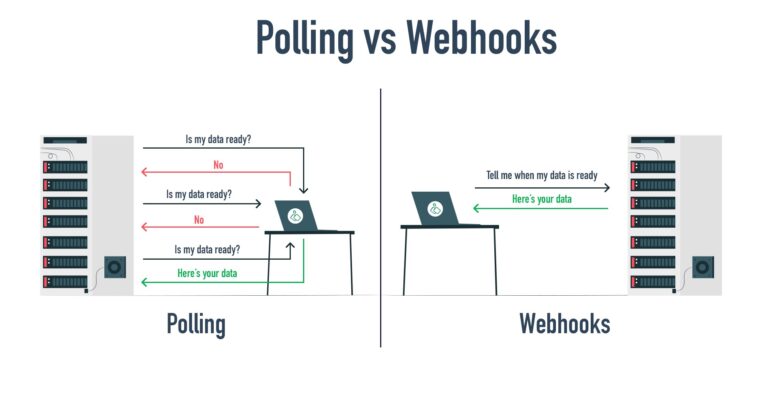 Webhooks vs. API Polling